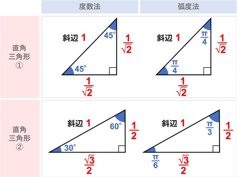 6 8 10 三角形 角度